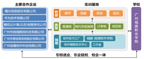 軟件技術 研發與服務的關鍵驅動