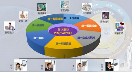 數(shù)字驅(qū)動(dòng)，智造未來 中航成飛民用飛機(jī)有限責(zé)任公司攜手北京艾克斯特上線PLM研發(fā)管理系統(tǒng)