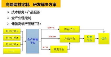 新材道軟件下載 軟件研發與技術服務的專業平臺